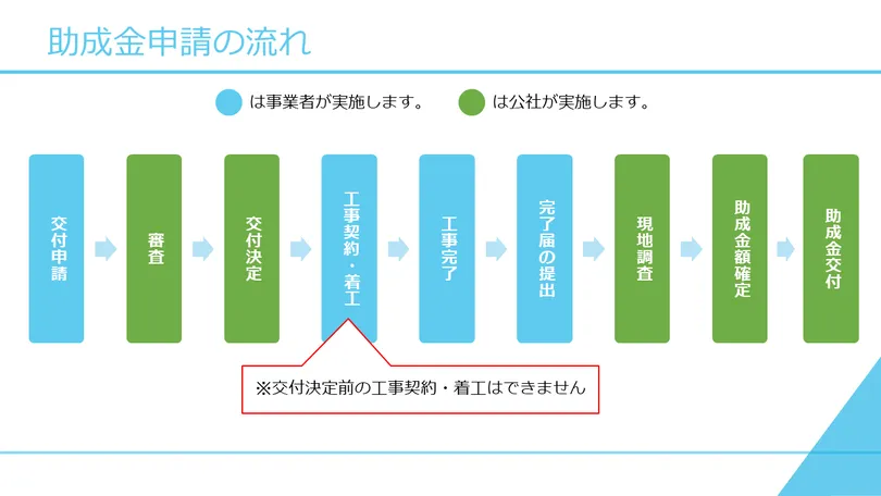 助成金申請の流れを説明